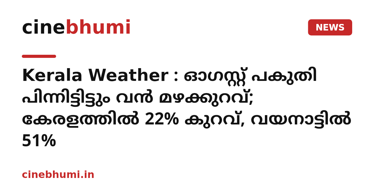 Kerala Weather : ഓഗസ്റ്റ് പകുതി പിന്നിട്ടിട്ടും വൻ മഴക്കുറവ്; കേരളത്തിൽ 22% കുറവ്, വയനാട്ടിൽ 51%